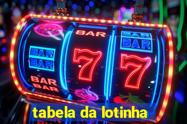 tabela da lotinha